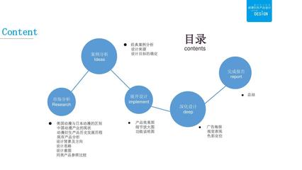 动漫衍生产品设计中的“动漫设计” 本质、维度与方法