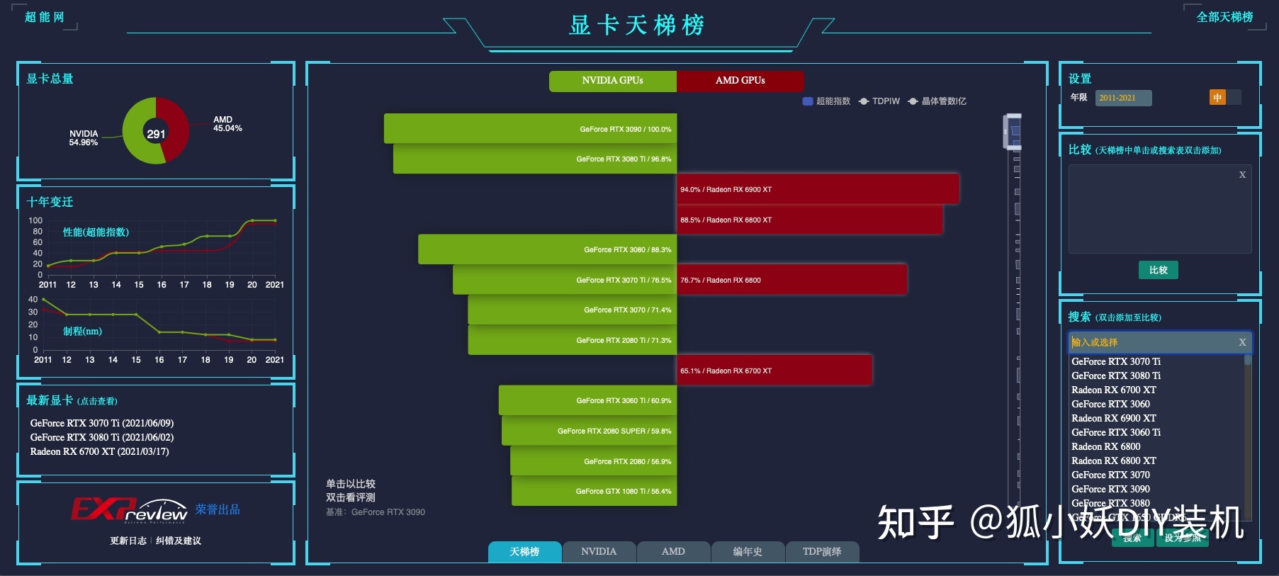 数字孪生云渲染引擎部署显卡要求